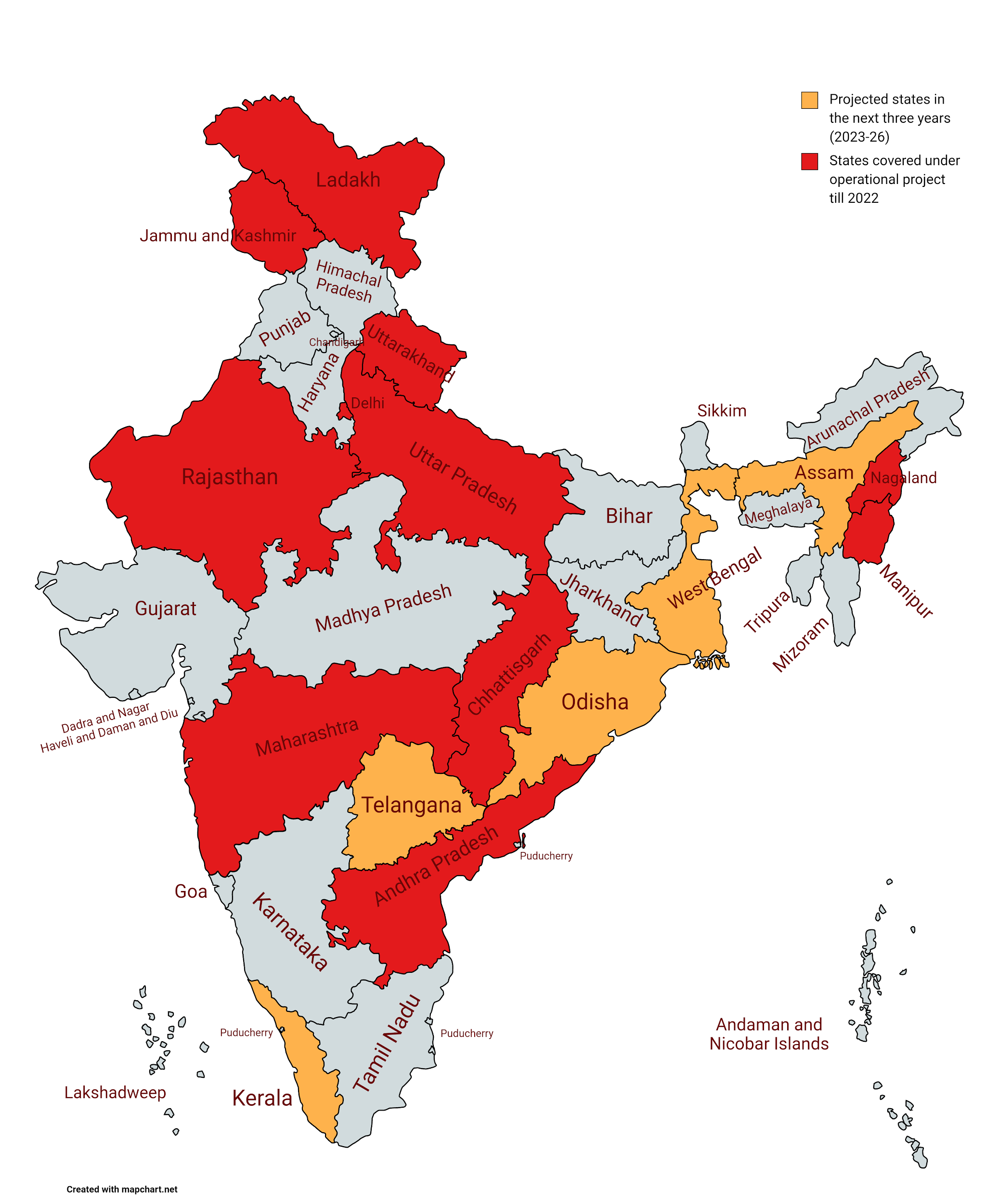 WAY FORWARD – Hamara Sankalp